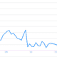Image for article titled Does an unexpected glut of new homes mean it’s time to worry about US growth?